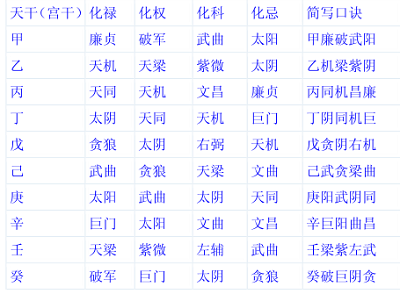 紫微斗数-周易-在线算命-免费在线排盘-三问玄机
